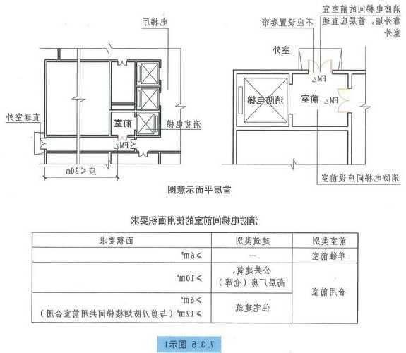 赤峰消防电梯井平台型号，赤峰消防电梯井平台型号大全